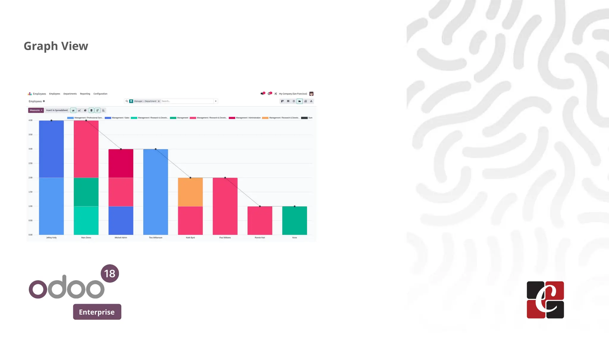 Enterprise
Graph View
 