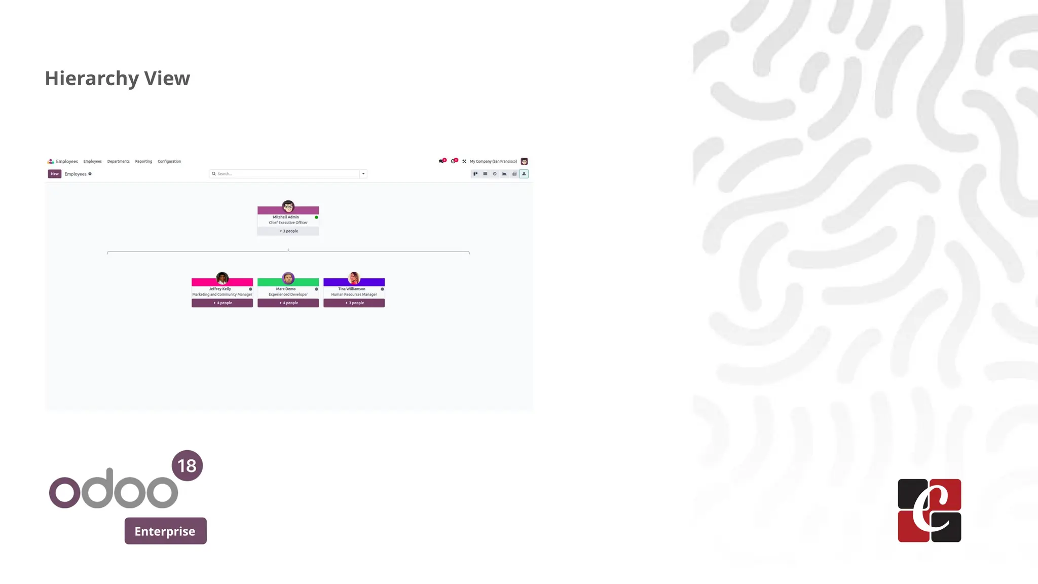 Enterprise
Hierarchy View
 