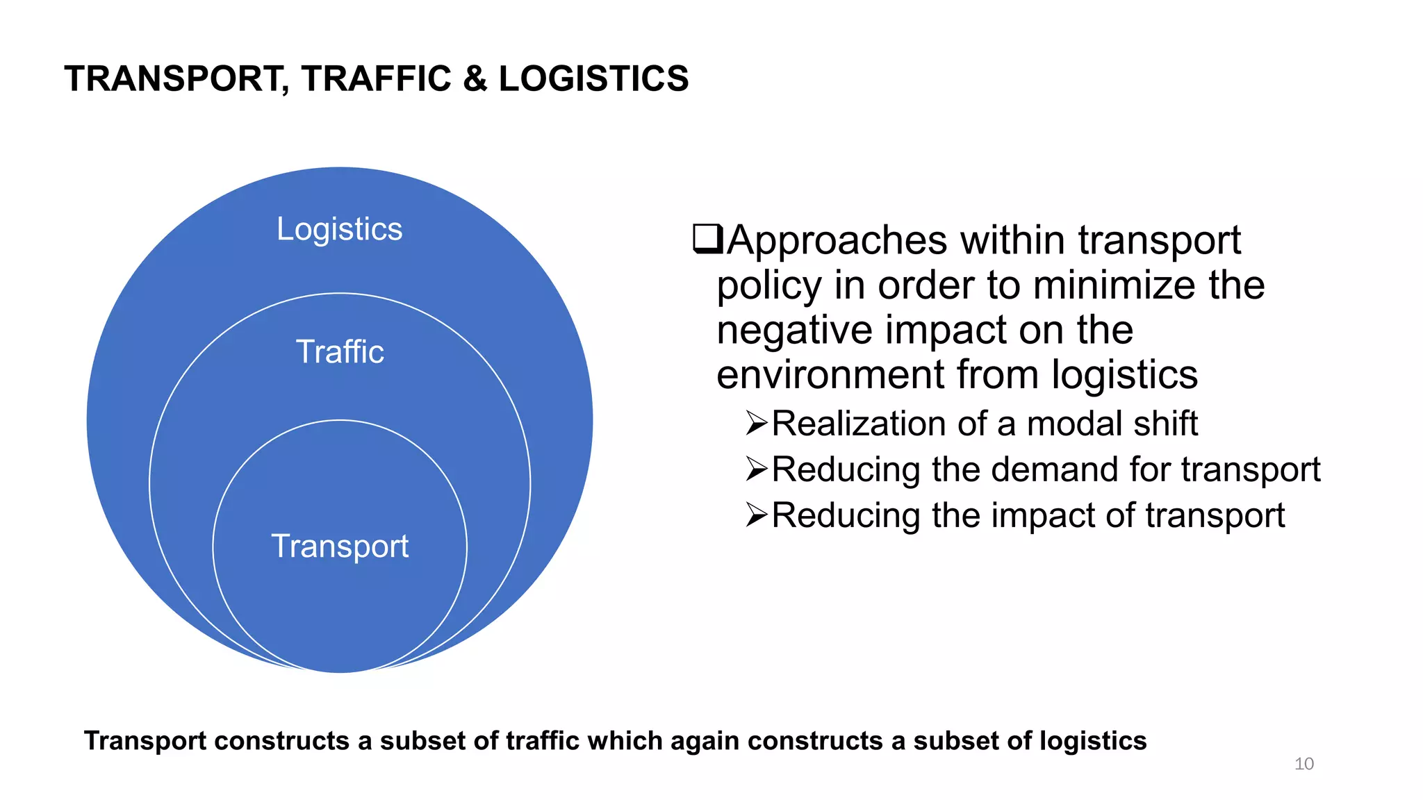 TRANSPORT, TRAFFIC & LOGISTICS
Logistics
Traffic
Transport
❑Approaches within transport
policy in order to minimize the
negative impact on the
environment from logistics
➢Realization of a modal shift
➢Reducing the demand for transport
➢Reducing the impact of transport
Transport constructs a subset of traffic which again constructs a subset of logistics
10
 