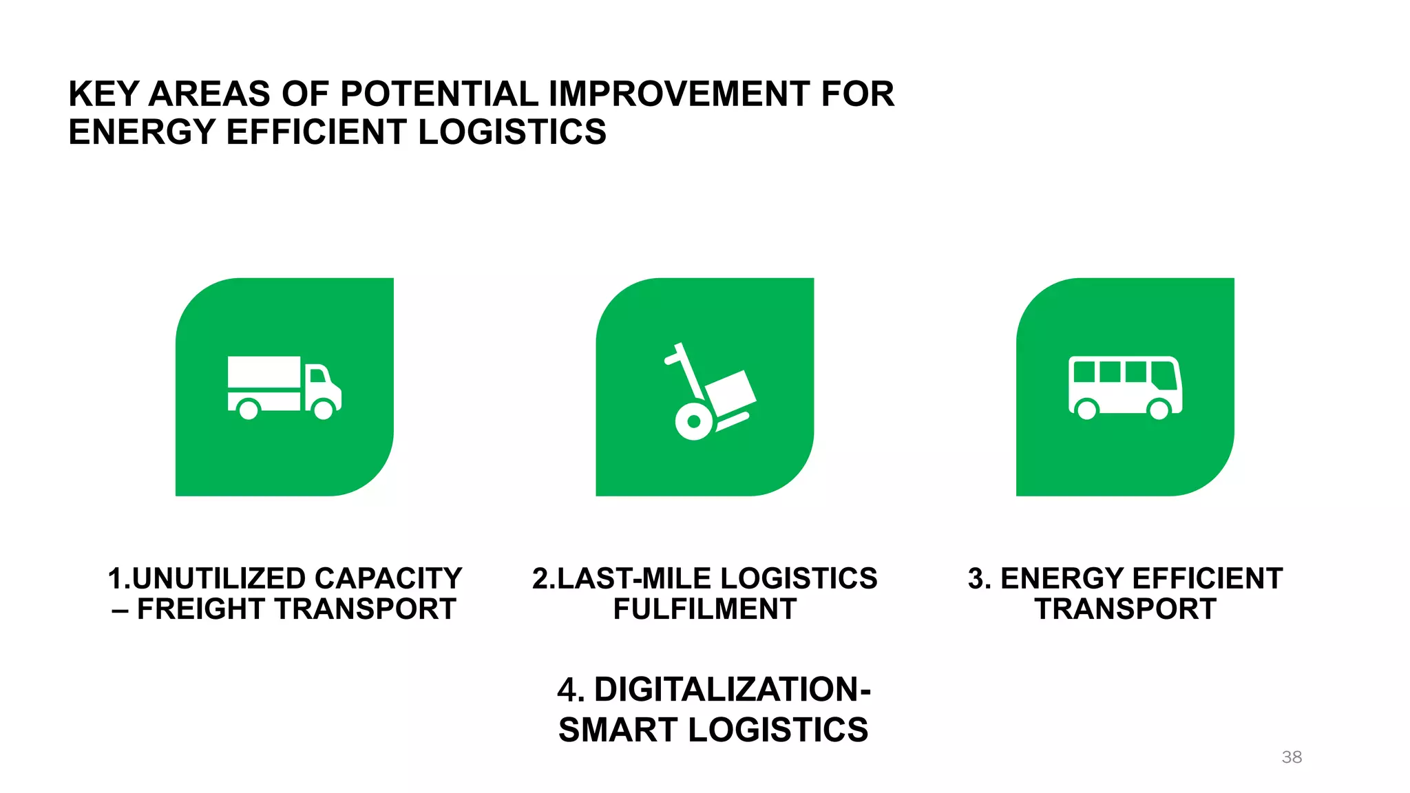 KEY AREAS OF POTENTIAL IMPROVEMENT FOR
ENERGY EFFICIENT LOGISTICS
1.UNUTILIZED CAPACITY
– FREIGHT TRANSPORT
2.LAST-MILE LOGISTICS
FULFILMENT
3. ENERGY EFFICIENT
TRANSPORT
4. DIGITALIZATION-
SMART LOGISTICS
38
 