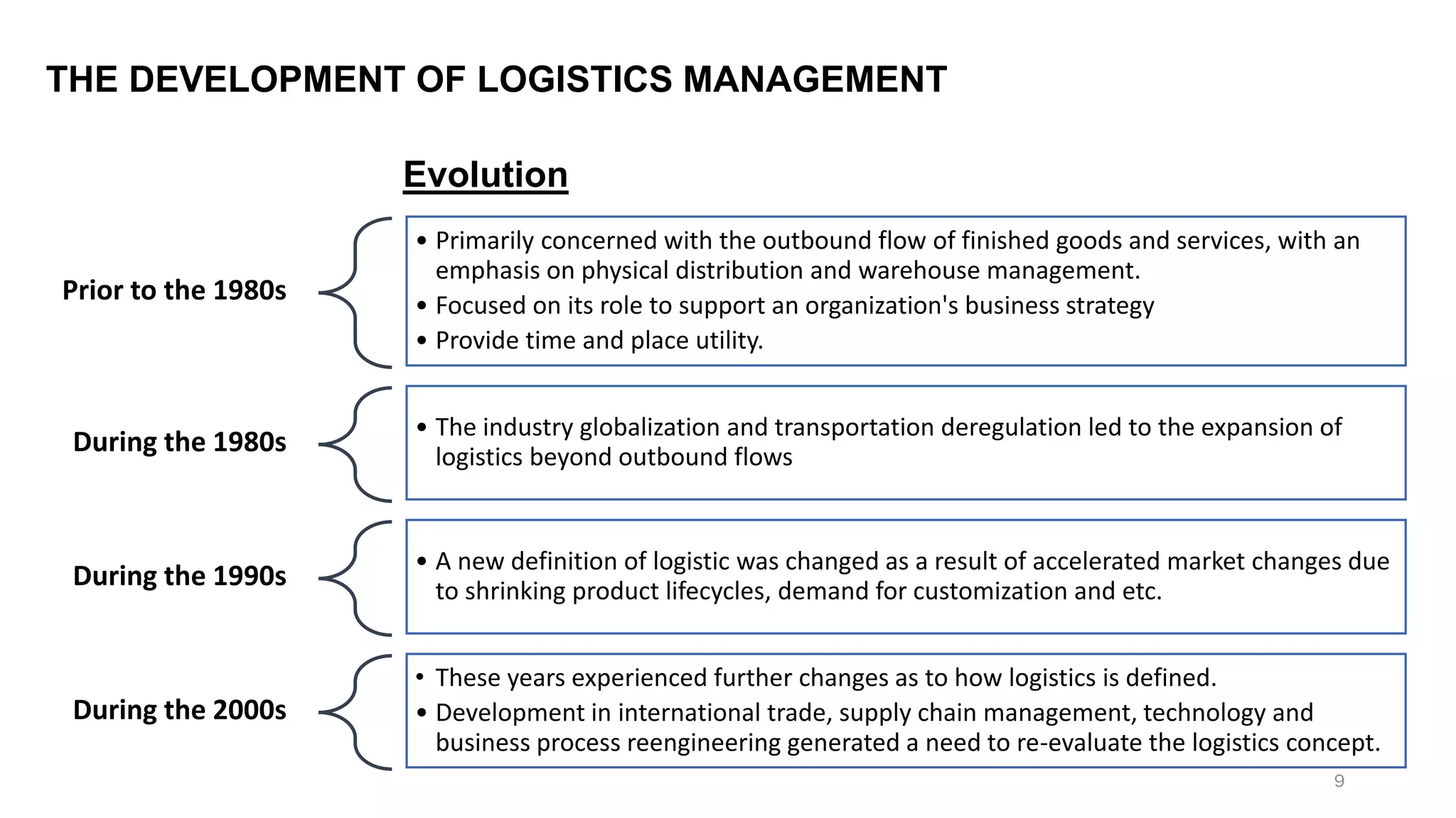 Prior to the 1980s
• Primarily concerned with the outbound flow of finished goods and services, with an
emphasis on physical distribution and warehouse management.
• Focused on its role to support an organization's business strategy
• Provide time and place utility.
During the 1980s
• The industry globalization and transportation deregulation led to the expansion of
logistics beyond outbound flows
During the 1990s
• A new definition of logistic was changed as a result of accelerated market changes due
to shrinking product lifecycles, demand for customization and etc.
During the 2000s
• These years experienced further changes as to how logistics is defined.
• Development in international trade, supply chain management, technology and
business process reengineering generated a need to re-evaluate the logistics concept.
THE DEVELOPMENT OF LOGISTICS MANAGEMENT
Evolution
9
 