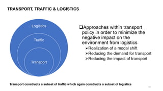 TRANSPORT, TRAFFIC & LOGISTICS
Logistics
Traffic
Transport
❑Approaches within transport
policy in order to minimize the
negative impact on the
environment from logistics
➢Realization of a modal shift
➢Reducing the demand for transport
➢Reducing the impact of transport
Transport constructs a subset of traffic which again constructs a subset of logistics
10
 