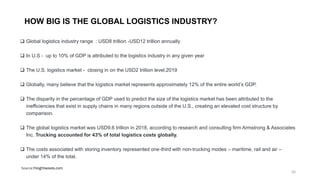 HOW BIG IS THE GLOBAL LOGISTICS INDUSTRY?
❑ Global logistics industry range : USD8 trillion -USD12 trillion annually
❑ In U.S - up to 10% of GDP is attributed to the logistics industry in any given year
❑ The U.S. logistics market - closing in on the USD2 trillion level,2019
❑ Globally, many believe that the logistics market represents approximately 12% of the entire world’s GDP.
❑ The disparity in the percentage of GDP used to predict the size of the logistics market has been attributed to the
inefficiencies that exist in supply chains in many regions outside of the U.S., creating an elevated cost structure by
comparison.
❑ The global logistics market was USD9.6 trillion in 2018, according to research and consulting firm Armstrong & Associates
Inc. Trucking accounted for 43% of total logistics costs globally.
❑ The costs associated with storing inventory represented one-third with non-trucking modes – maritime, rail and air –
under 14% of the total.
Source:freightwaves.com
16
 