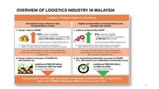 OVERVIEW OF LOGISTICS INDUSTRY IN MALAYSIA
18
 