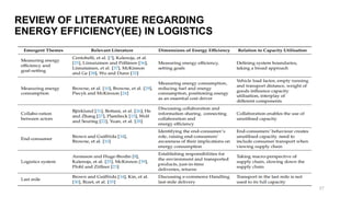 REVIEW OF LITERATURE REGARDING
ENERGY EFFICIENCY(EE) IN LOGISTICS
27
 