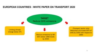 EUROPEAN COUNTRIES : WHITE PAPER ON TRANSPORT 2020
TARGET
Reduce GHG emissions
Limiting climate
change below 2ºC
Reduce emissions by 80-
95% below 1990 levels
by 2050
(Transport sector only)
Reduction of at least 60% of
GHG by 2050 with respect to
1990
32
 