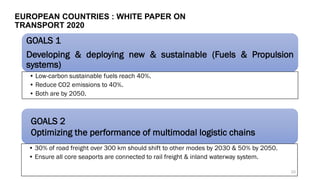 GOALS 1
Developing & deploying new & sustainable (Fuels & Propulsion
systems)
• Low-carbon sustainable fuels reach 40%.
• Reduce CO2 emissions to 40%.
• Both are by 2050.
GOALS 2
Optimizing the performance of multimodal logistic chains
• 30% of road freight over 300 km should shift to other modes by 2030 & 50% by 2050.
• Ensure all core seaports are connected to rail freight & inland waterway system.
EUROPEAN COUNTRIES : WHITE PAPER ON
TRANSPORT 2020
33
 