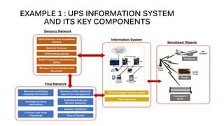 EXAMPLE 1 : UPS INFORMATION SYSTEM
AND ITS KEY COMPONENTS
56
 