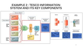 EXAMPLE 2 : TESCO INFORMATION
SYSTEM AND ITS KEY COMPONENTS
57
 