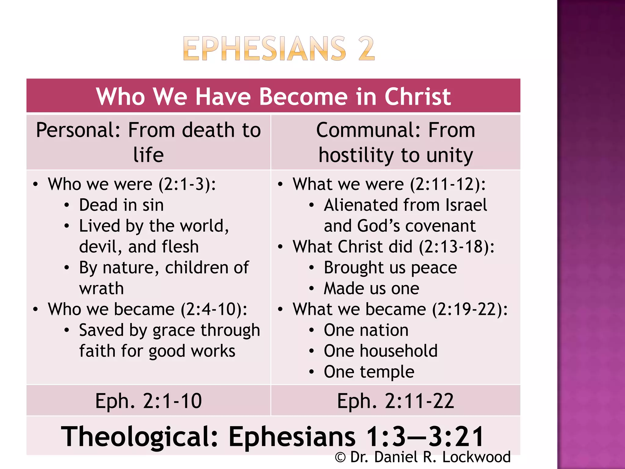 overview-of-ephesians-ppt
