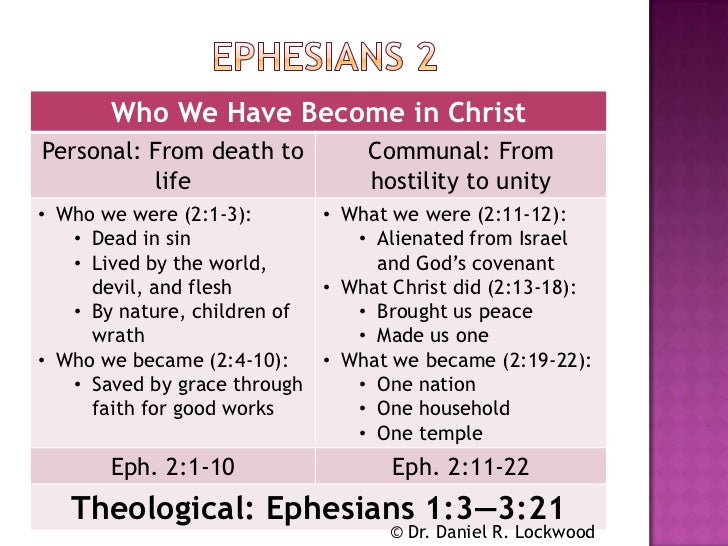 Overview Of Ephesians 24-versets-biblique-sur-l-glise-dailyverses