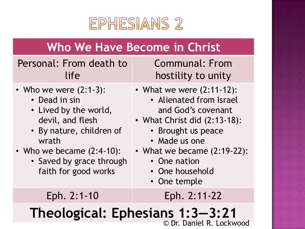 Charts Of Ephesians charts-of-ephesians