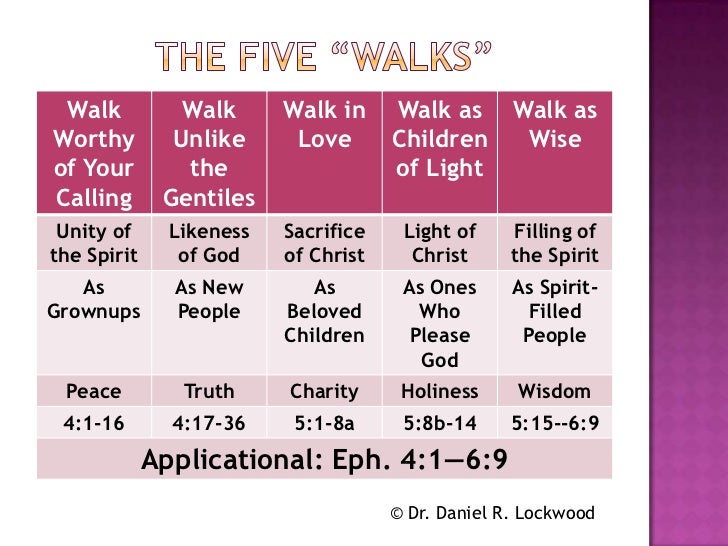 Charts Of Ephesians charts-of-ephesians