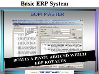 Basic ERP System
Bill of Materials(BOM)
 