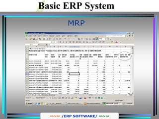 Basic ERP System
Material Requirement Planning
 