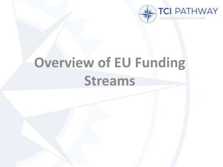 Overview of EU Funding
Streams
 