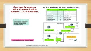 Evcsystem Overview of EVC Systems.pptx