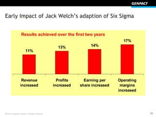 © 112014 Copyright Genpact. All Rights Reserved.
Early Impact of Jack Welch’s adaption of Six Sigma
11%
14%
17%
13%
Revenu...