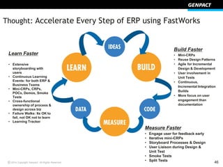 © 462014 Copyright Genpact. All Rights Reserved.
Thought: Accelerate Every Step of ERP using FastWorks
Learn Faster
• Exte...