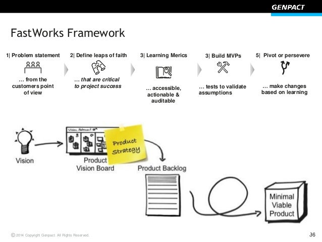 overview of lean startup and fastworks ge fast works