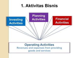 Overview of financial statement analysis | PPTX