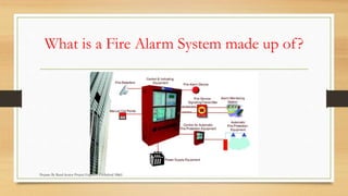 Overview of Fire Alarm Systems.pptx