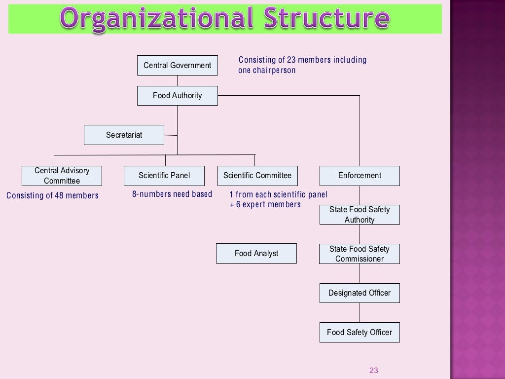 overview-of-fss-act-rules-regulation-2012
