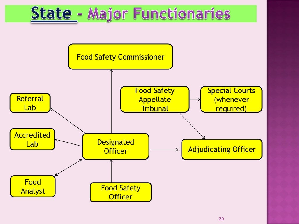 overview-of-fss-act-rules-regulation-2012