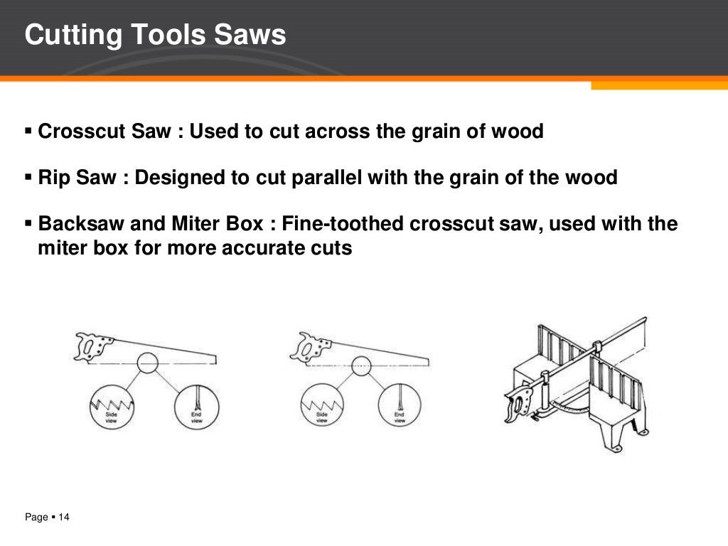 Overview of furniture industries