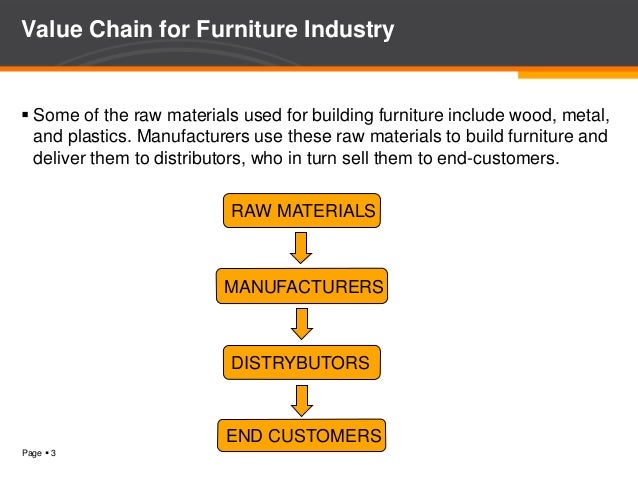 Furniture North Carolina In The Global Economy Furniture North Carolina In The Global Economy