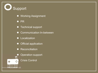 Support
 Working Assignment
 PR
 Technical support
 Communication In-between
 Localization
 Official application
 Reconciliation
 Operation support
 Crisis Control
 