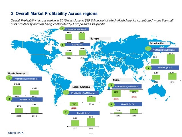 Overview of global airline industry 130516 v0