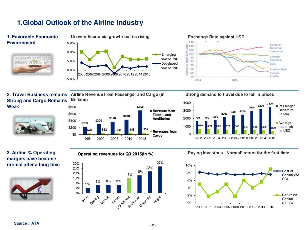 Overview of global airline industry 130516 v0