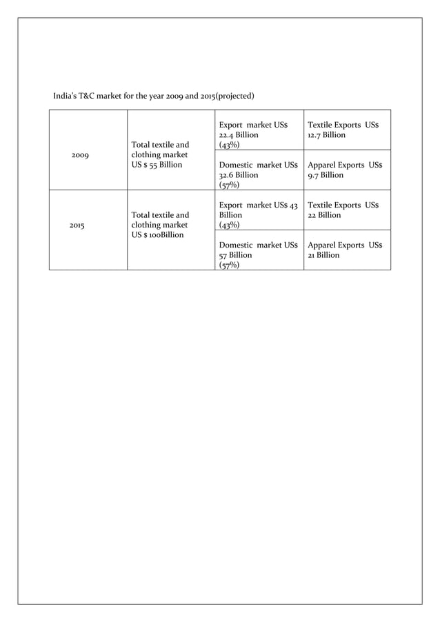 Overview of global fashion industry final.... PDF