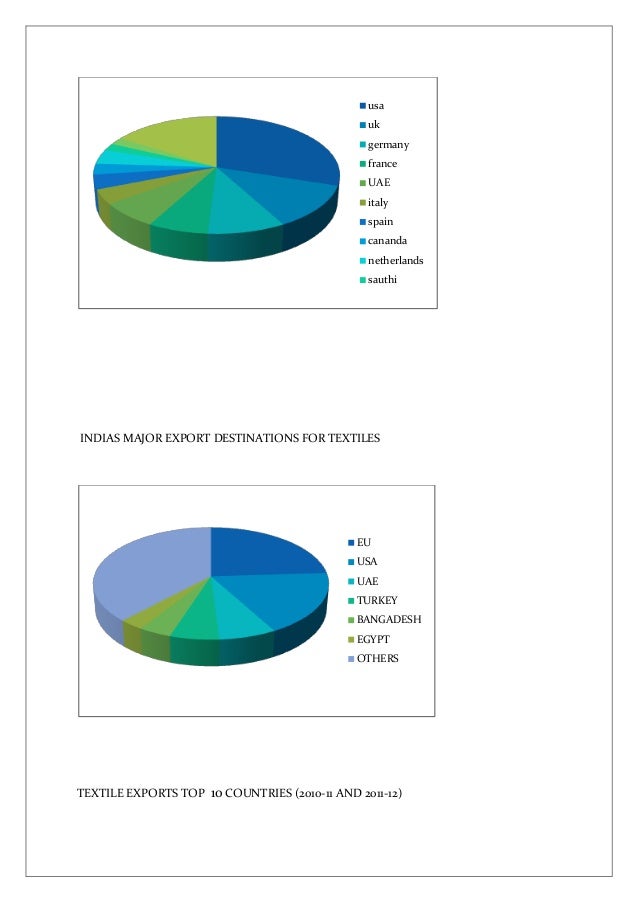 Overview of global fashion industry final....