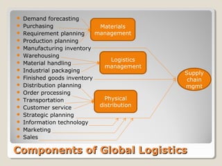 Overview of global logistics & scm | PPT