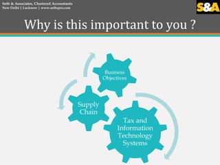 Why is this important to you ?
Seth & Associates, Chartered Accountants
New Delhi | Lucknow | www.sethspro.com
Tax and
Inf...