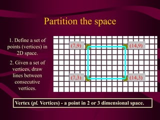 Partition the space
(7,3)
(7,9)
(14,3)
(14,9)
Vertex (pl. Vertices) - a point in 2 or 3 dimensional space.
1. Define a set of
points (vertices) in
2D space.
2. Given a set of
vertices, draw
lines between
consecutive
vertices.
 
