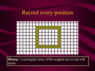 Record every position
Bitmap - a rectangular array of bits mapped one-to-one with
pixels.
 