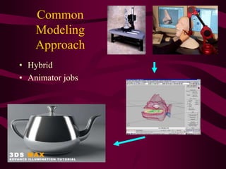 Common
Modeling
Approach
• Hybrid
• Animator jobs
 