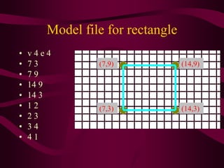 Model file for rectangle
• v 4 e 4
• 7 3
• 7 9
• 14 9
• 14 3
• 1 2
• 2 3
• 3 4
• 4 1
(7,3)
(7,9)
(14,3)
(14,9)
 