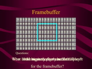 0 0 0 0 0 0 0 0 0 0 0 0 0 0 0 0 0 0 0 0 0
0 0 0 0 0 0 0 1 1 1 1 1 1 1 1 0 0 0 0 0 0
0 0 0 0 0 0 0 1 0 0 0 0 0 0 1 0 0 0 0 0 0
0 0 0 0 0 0 0 1 0 0 0 0 0 0 1 0 0 0 0 0 0
0 0 0 0 0 0 0 1 0 0 0 0 0 0 1 0 0 0 0 0 0
0 0 0 0 0 0 0 1 1 1 1 1 1 1 1 0 0 0 0 0 0
0 0 0 0 0 0 0 0 0 0 0 0 0 0 0 0 0 0 0 0 0
0 0 0 0 0 0 0 0 0 0 0 0 0 0 0 0 0 0 0 0 0
Framebuffer
Questions:
How big is the framebuffer?
What is the largest image you can display?
How many pixels are there?
How much memory do we need to allocate
for the framebuffer?
 