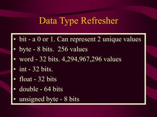 Data Type Refresher
• bit - a 0 or 1. Can represent 2 unique values
• byte - 8 bits. 256 values
• word - 32 bits. 4,294,967,296 values
• int - 32 bits.
• float - 32 bits
• double - 64 bits
• unsigned byte - 8 bits
 