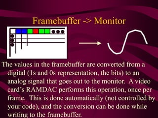 Framebuffer -> Monitor
The values in the framebuffer are converted from a
digital (1s and 0s representation, the bits) to an
analog signal that goes out to the monitor. A video
card’s RAMDAC performs this operation, once per
frame. This is done automatically (not controlled by
your code), and the conversion can be done while
writing to the framebuffer.
 