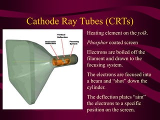 Cathode Ray Tubes (CRTs)
Heating element on the yolk.
Phosphor coated screen
Electrons are boiled off the
filament and drawn to the
focusing system.
The electrons are focused into
a beam and “shot” down the
cylinder.
The deflection plates “aim”
the electrons to a specific
position on the screen.
 