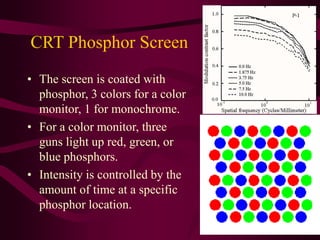 CRT Phosphor Screen
• The screen is coated with
phosphor, 3 colors for a color
monitor, 1 for monochrome.
• For a color monitor, three
guns light up red, green, or
blue phosphors.
• Intensity is controlled by the
amount of time at a specific
phosphor location.
 