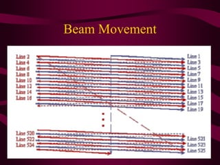Beam Movement
 