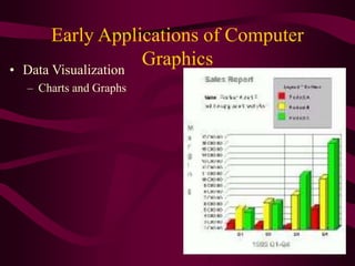 Early Applications of Computer
Graphics
• Data Visualization
– Charts and Graphs
 