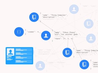 $
{
}
$
{
"name": "Pusheen",
"bio":"Nyan nyan nyan~",
"followers": [◌],
"repos": [◌] 
}
$
{
"name": "Lucy",
"bio":"...",
"followers": [◌]
"repos": [◌, ◌] 
}
!
{
"n
"d
"s
}
!
{
"name": "Todo",
"description": "...",
"stargazers": [◌] 
}
!
{
"name": "Thing Compiler",
"description": "...",
"stargazers": [◌, ◌, ◌] 
}
!
{
"name": "Thing Compile
"description": "...",
"stargazers": [◌, ◌, ◌
}
!
{
"name"
"descr
"starg
}
{ }
{
"viewer": ◌ 
}
$
{
"name": "Pokai Chang",
"bio":"Yet another geek.",
"followers": [◌, ◌, ◌],
"repos": [◌, ◌, ◌] 
}
$ dd
dd
dd
dd
 