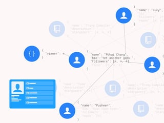 !
{
"name": "Thing Compiler",
"description": "...",
"stargazers": [◌, ◌, ◌] 
}
!
{
"name": "Thing Compile
"description": "...",
"stargazers": [◌, ◌, ◌
}
!
{
"name"
"descr
"starg
}
!
{
"n
"d
"s
}
!
{
"name": "Todo",
"description": "...",
"stargazers": [◌] 
}
{ }
{
"viewer": ◌ 
}
$
{
"name": "Pokai Chang",
"bio":"Yet another geek.",
"followers": [◌, ◌, ◌],
"repos": [◌, ◌, ◌] 
}
$
{
"name": "Lucy",
"bio":"...",
"followers": [◌]
"repos": [◌, ◌] 
}
$
{
}
$
{
"name": "Pusheen",
"bio":"Nyan nyan nyan~",
"followers": [◌],
"repos": [◌] 
}
$
$
$
$
$
$
 